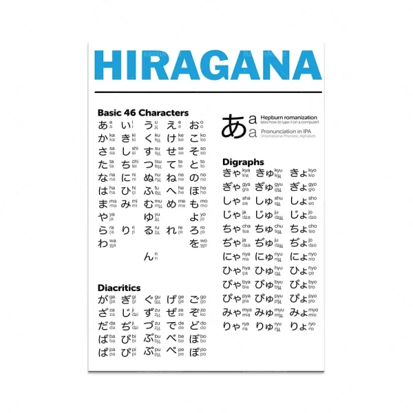 tabla de hiragana para aprender japonés