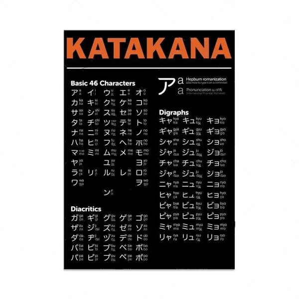 arte Katakana japonés